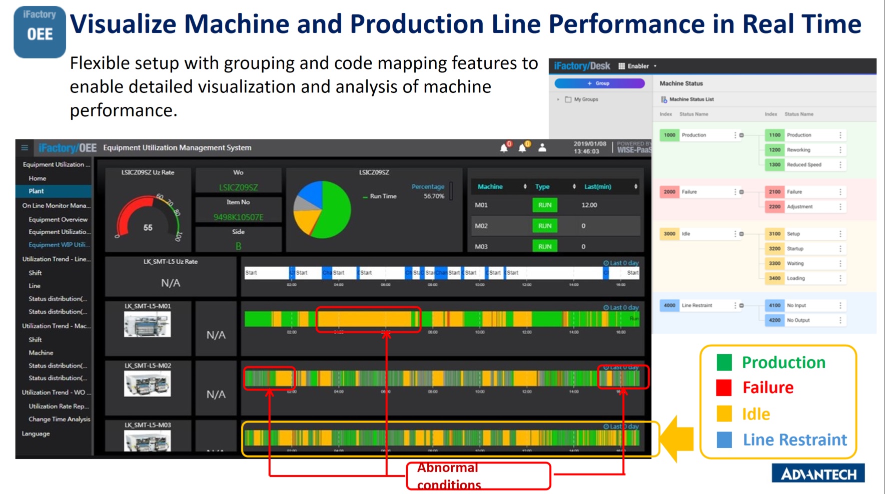 OEE - Overall Equipment Effectiveness Solution I.App | WISE-Marketplace